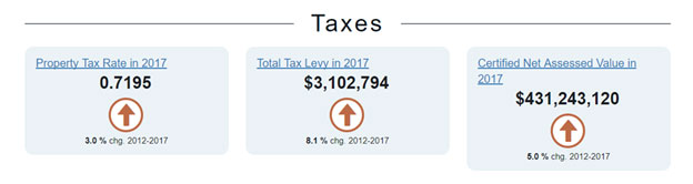 Pay Indiana State Property Taxes Online Darlena Orlando